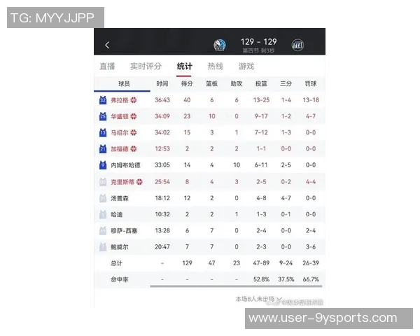 弗拉格18岁单场得分25创历史仅次于詹姆斯的辉煌成就